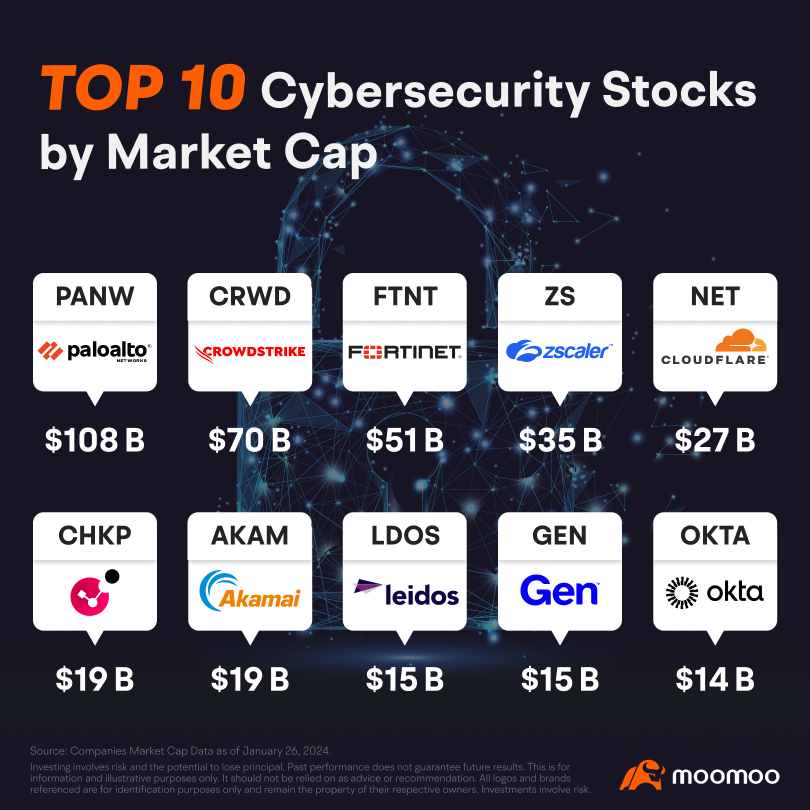 Who Reigns Supreme in the Cybersecurity Stock Arena?