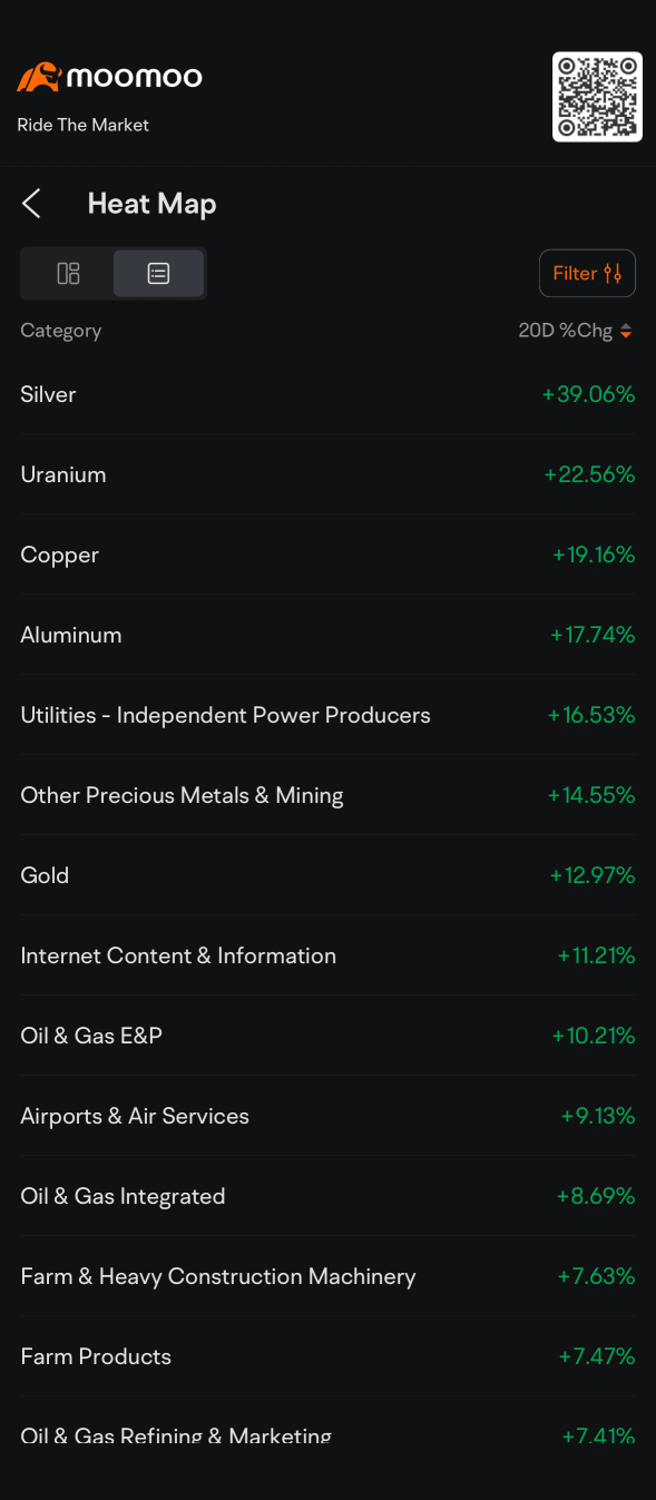 Rate Cut Hopes Dashed: What's Next for the Market? [Learn Premium Weekly Review]