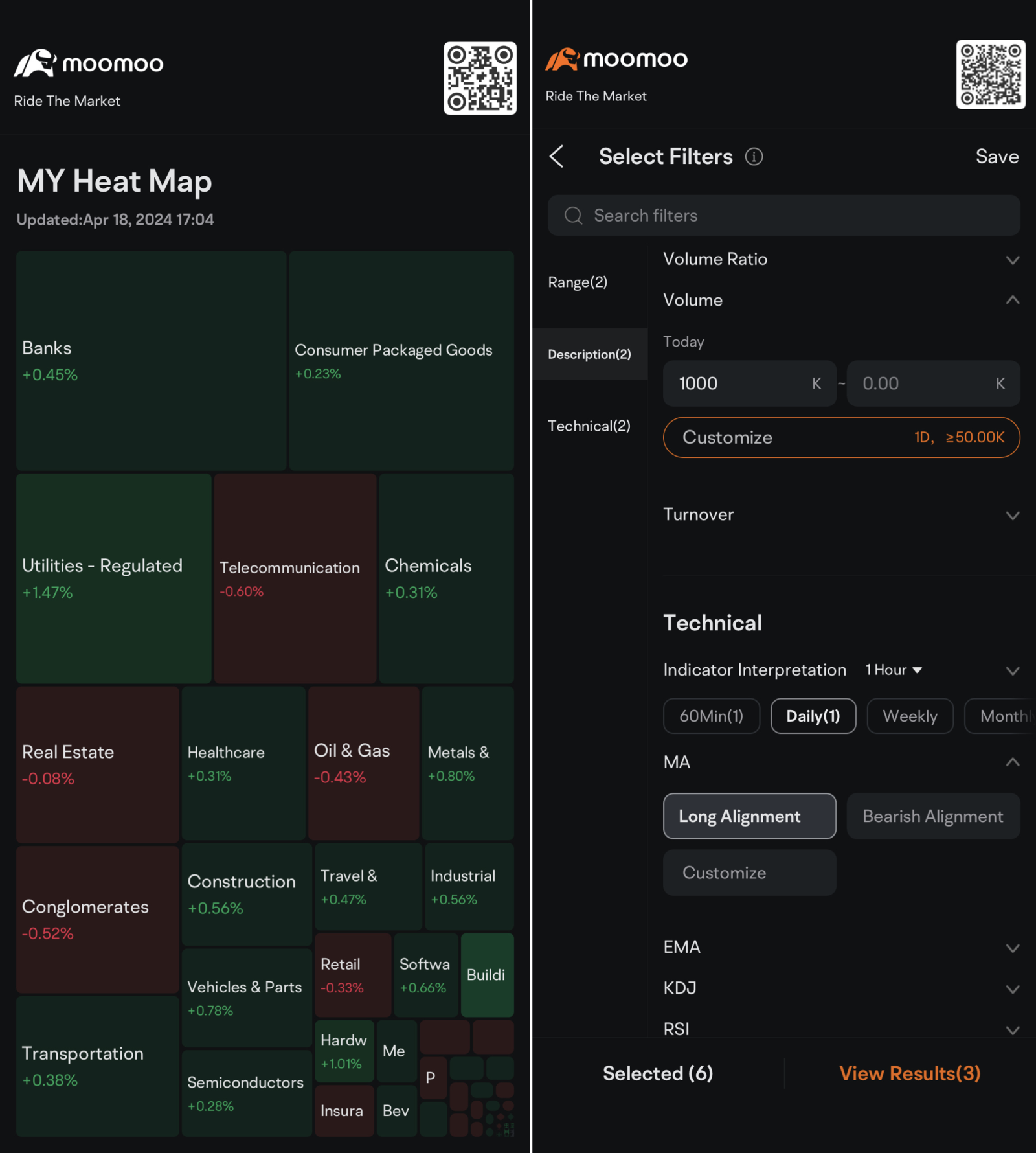 🚢 Set Sail on Your Trading Voyage: Make Wiser Investment Decisions with Moomoo!🏄♂️