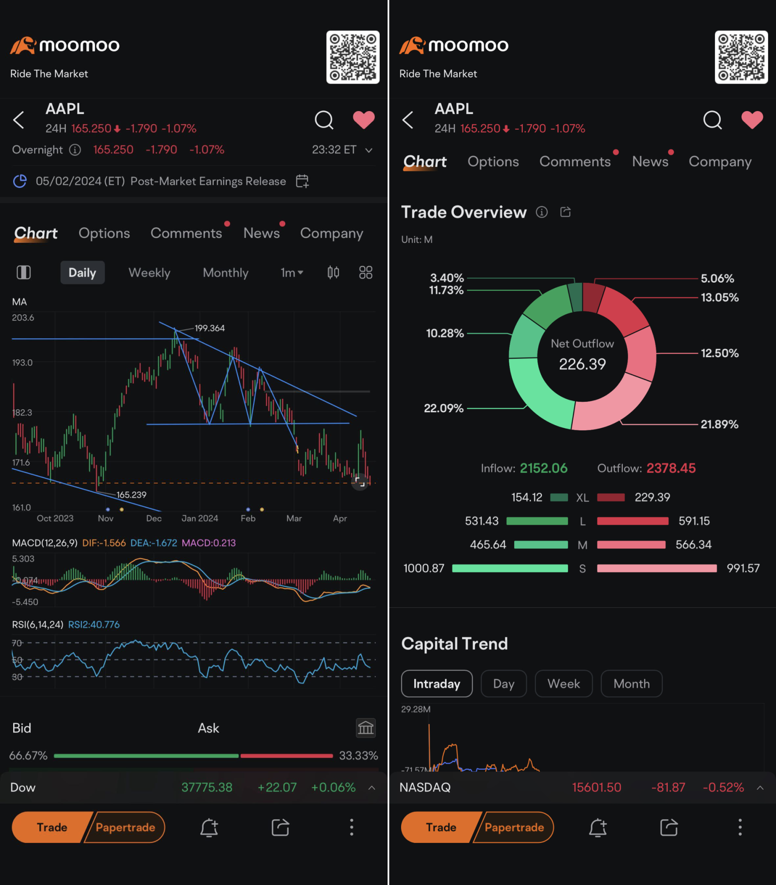 🚢 Set Sail on Your Trading Voyage: Make Wiser Investment Decisions with Moomoo!🏄♂️