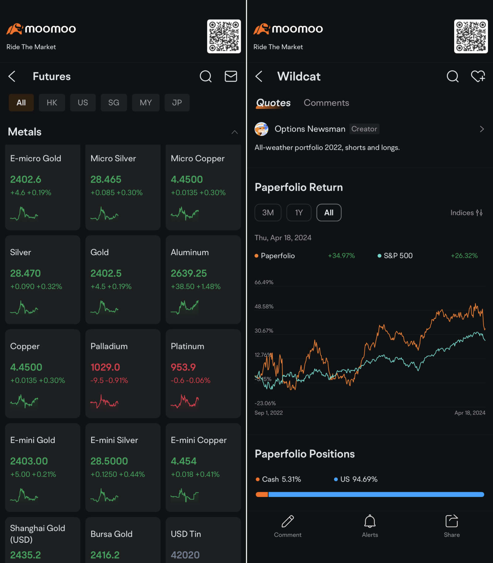🚢 Set Sail on Your Trading Voyage: Make Wiser Investment Decisions with Moomoo!🏄♂️