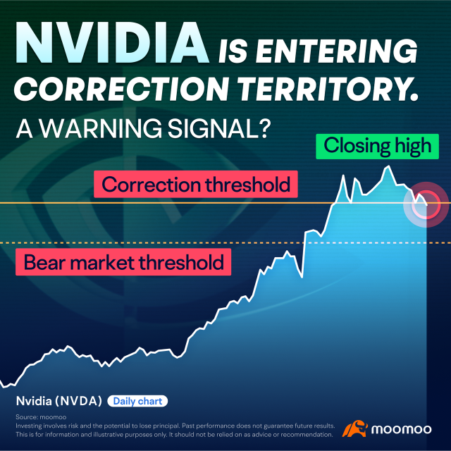 Increasing Uncertainty in Risk Assets: Stay Alert to Market Fluctuations! [Learn Premium Weekly Review]