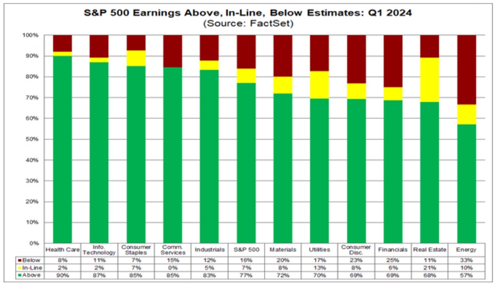 Q1決算発表の最後の幕が下ろされたことに伴い、アメリカ株はこの先どうなるのか？【Learn Premium Weekly Review】