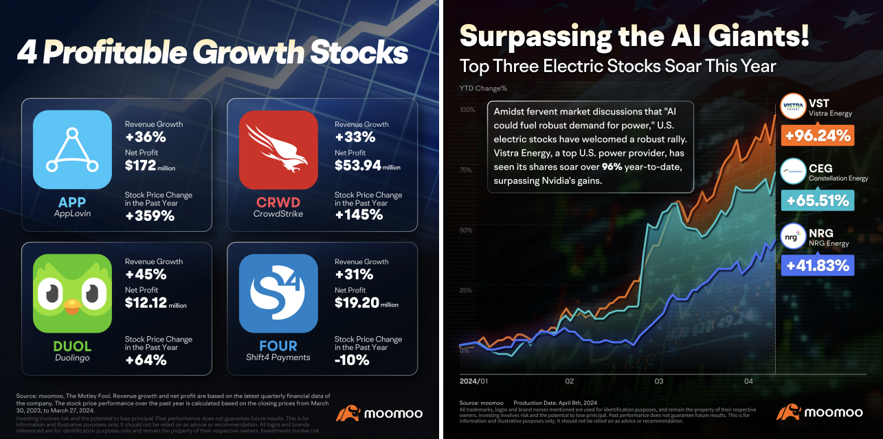 Tracking Trends, Seizing Opportunities: Half-Year Learn Premium Overview