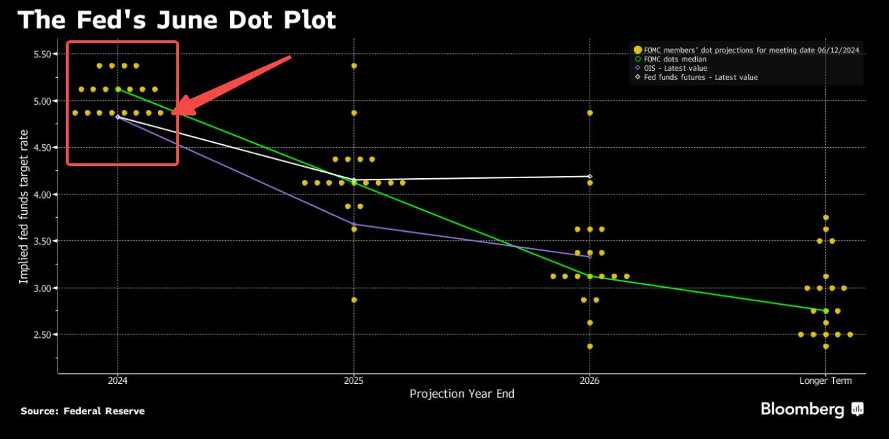 Navigating U.S. Stocks with Macro Know-How!