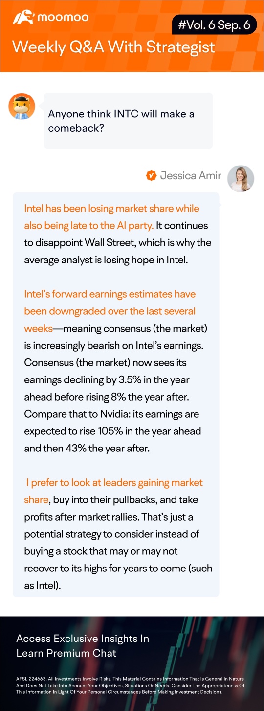 Weekly Q&A with a strategist: Good time to buy tech stocks on the dip? (Vol. 6)