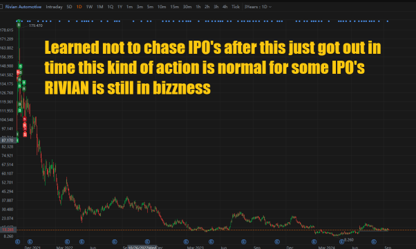 normal for IPO's