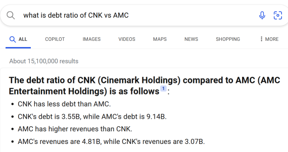 AMCが3ドルで、Cinemarkが30ドルなのはなぜですか？