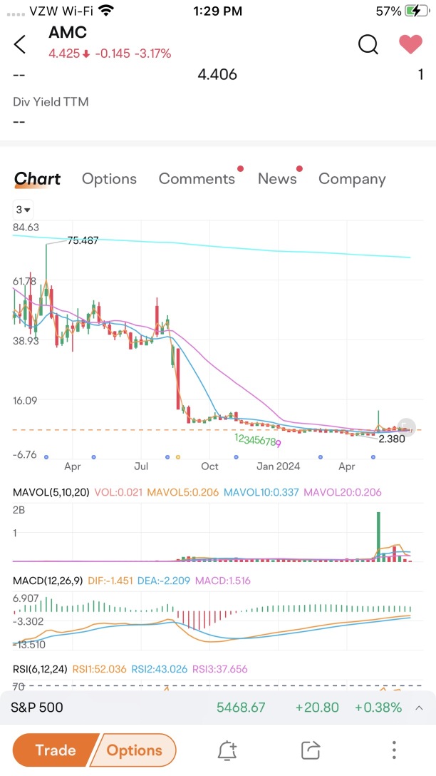 那個逆向合併是災難性的，而且零售業嘲笑那些事先預測到會發生這樣結果的人。