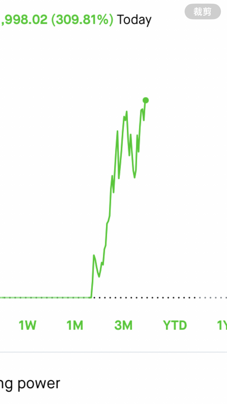 $特斯拉 (TSLA.US)$ 还差二十[Emm]