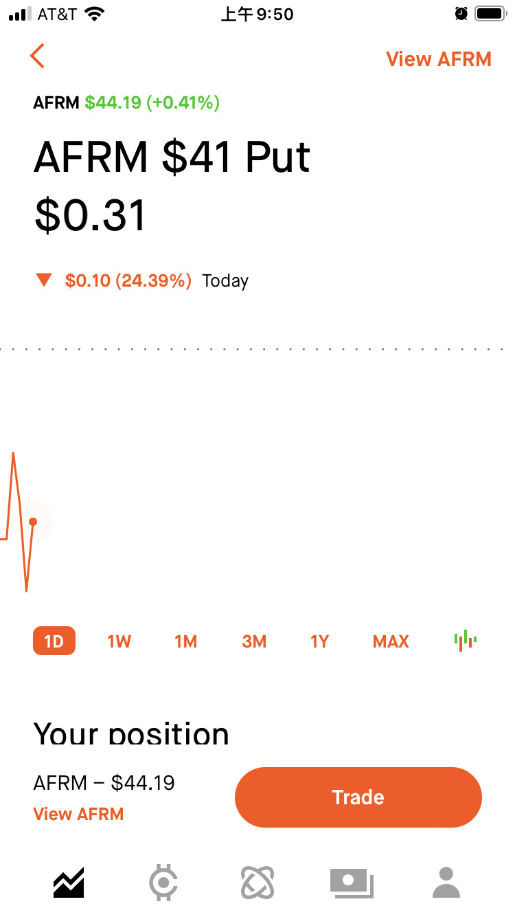 $Affirm Holdings (AFRM.US)$ There is still meat[Emm]