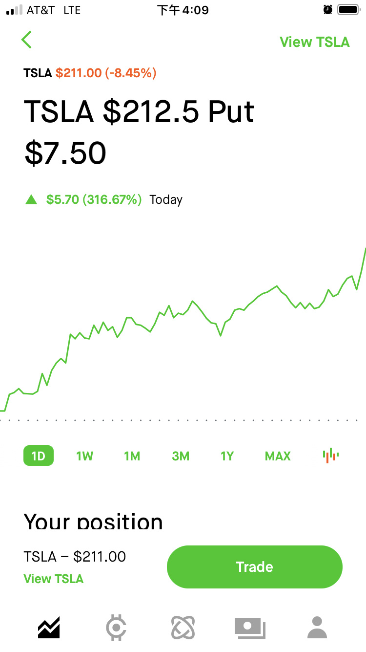 $テスラ (TSLA.US)$ 会心が多すぎるんじゃない？ なんと、クリアランスをしていない！良い週末をテスラ