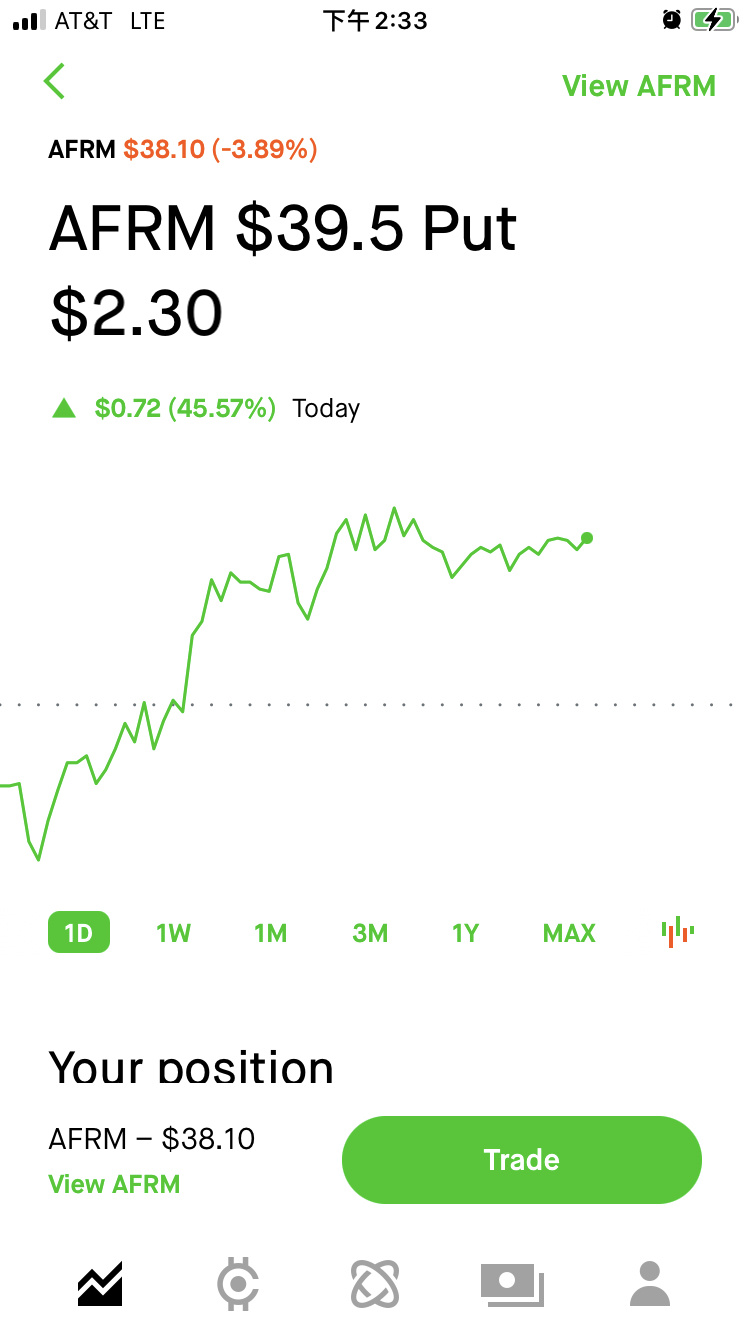 $Affirm Holdings (AFRM.US)$ Closing again[Emm]