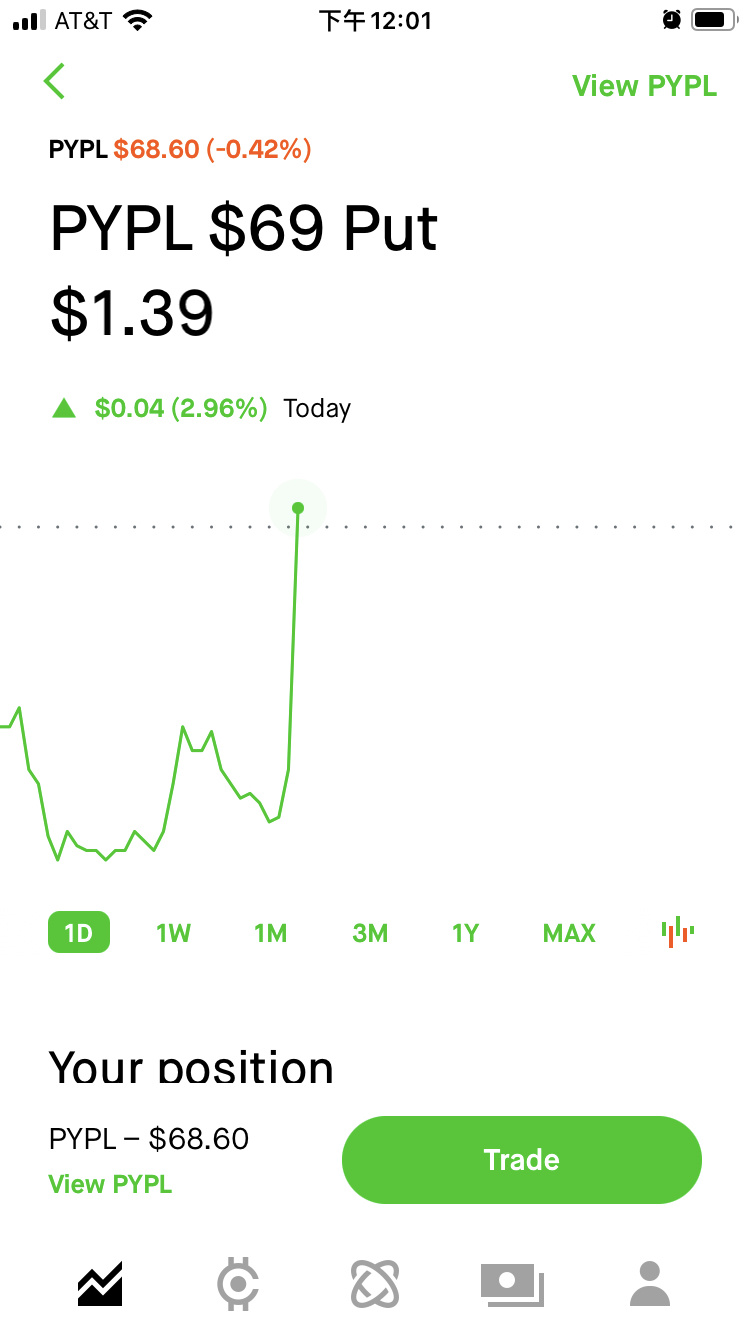 $PayPal (PYPL.US)$ Thank you! Tesla changed direction.