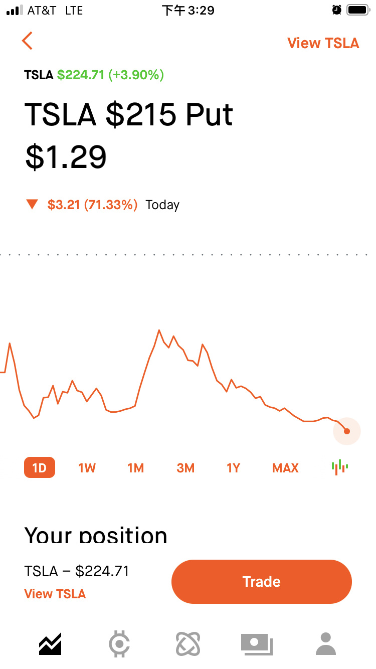 $特斯拉 (TSLA.US)$ 虽然不多！谢谢咯[Emm]