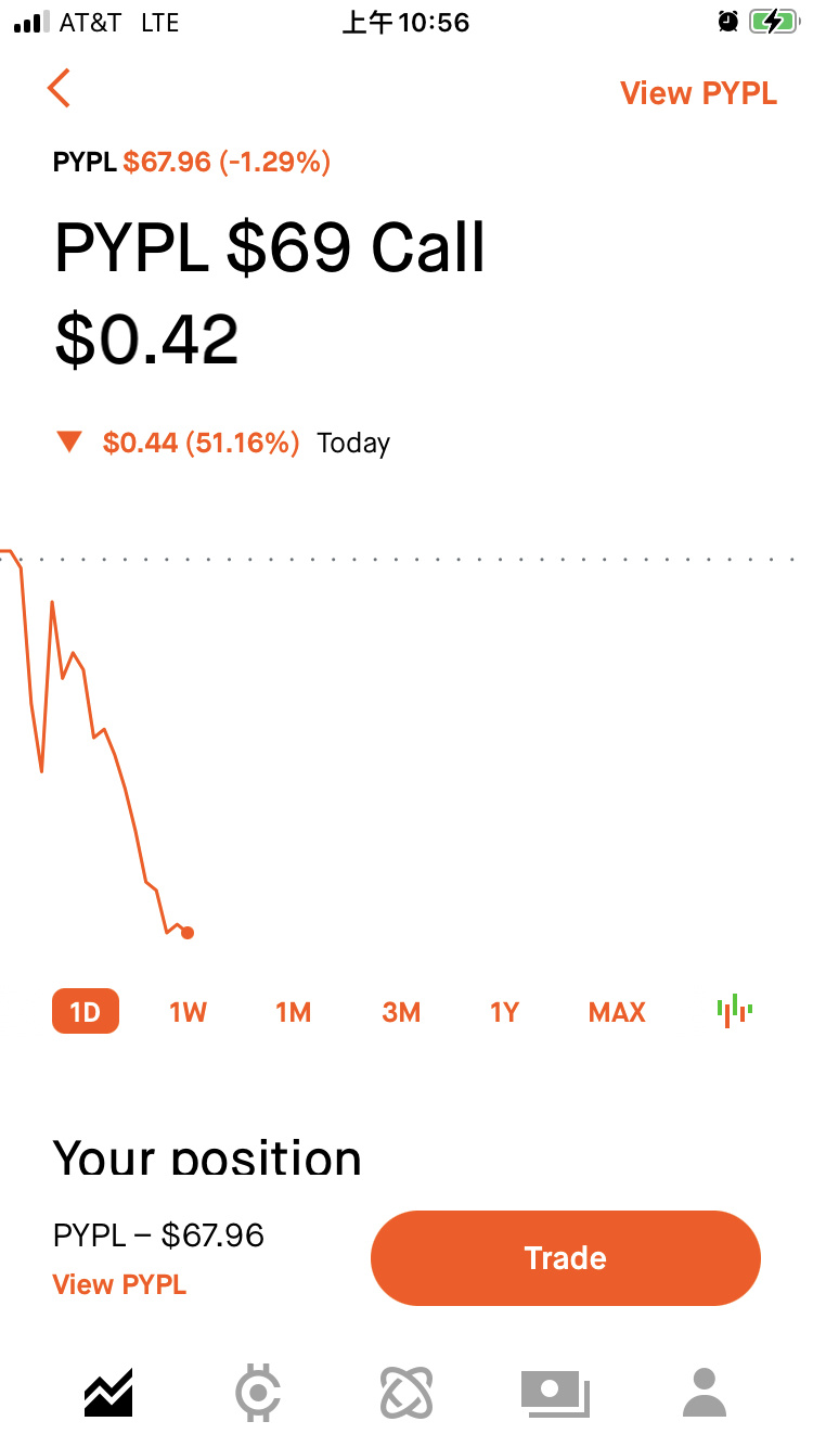 $PayPal (PYPL.US)$ 谢谢宝贝 谢谢宝贝[爱心]