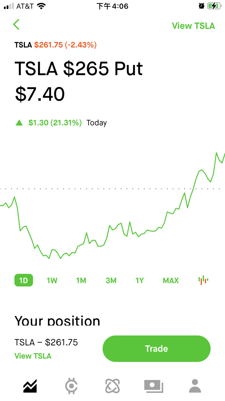 $特斯拉 (TSLA.US)$ 见好就收！剩点明天还有没有肉肉