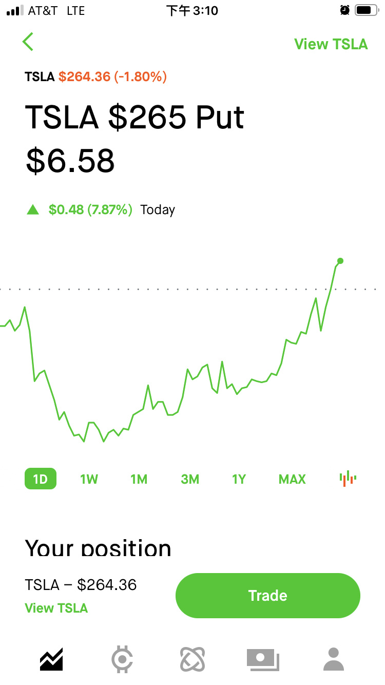 $特斯拉 (TSLA.US)$ 我用颜值发誓从今以后再也不做空特斯拉[爱心]