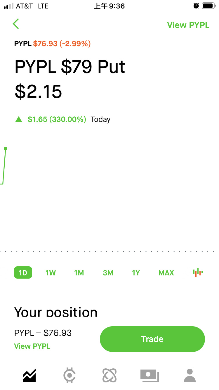 $PayPal (PYPL.US)$ 发财发财！[爱心]