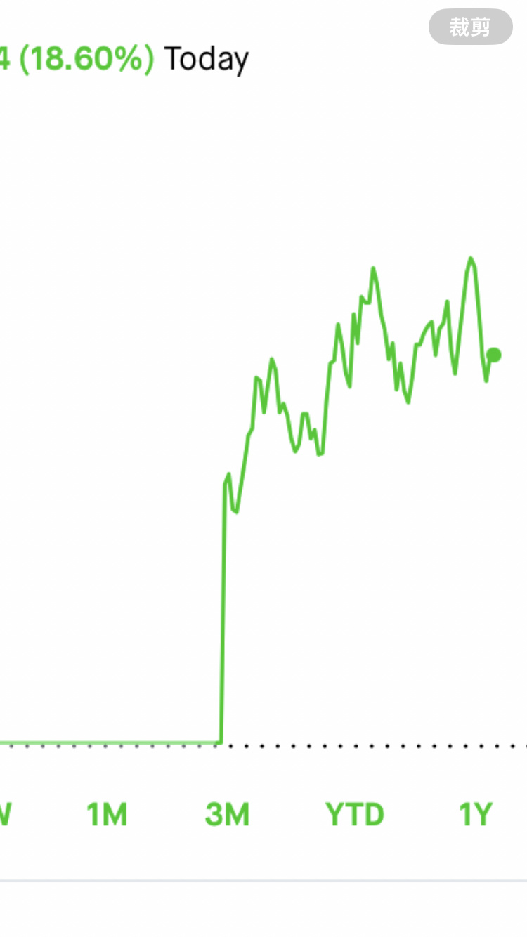 $特斯拉 (TSLA.US)$ 算了！下班吧！知足常乐[爱心]周末愉快特斯拉