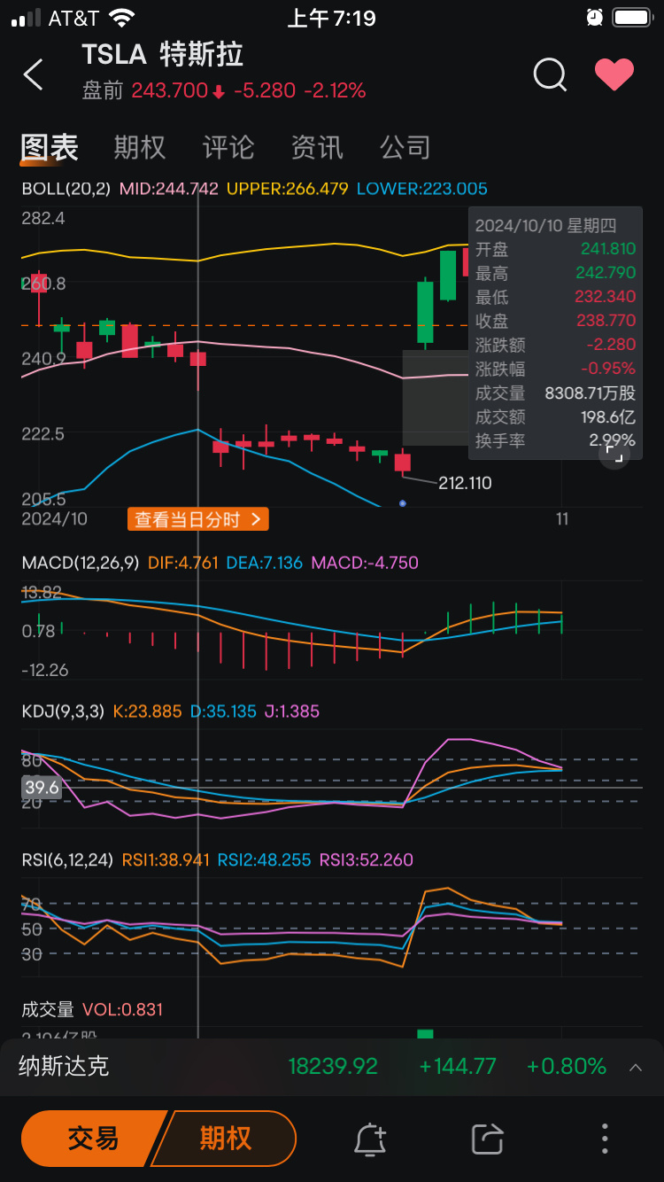 $特斯拉 (TSLA.US)$ 怎么说？特斯拉[Emm]