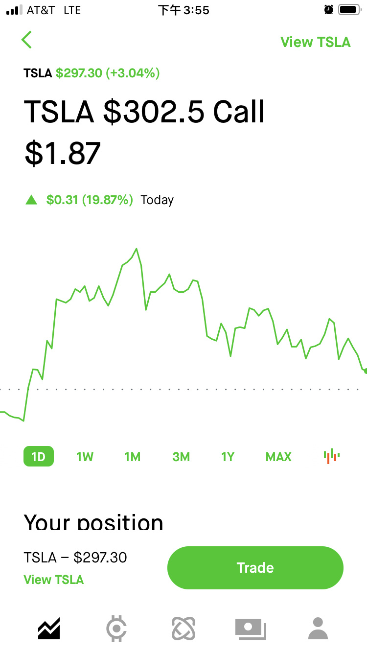 $特斯拉 (TSLA.US)$ 卖飞了！肠子悔青喽[流泪]