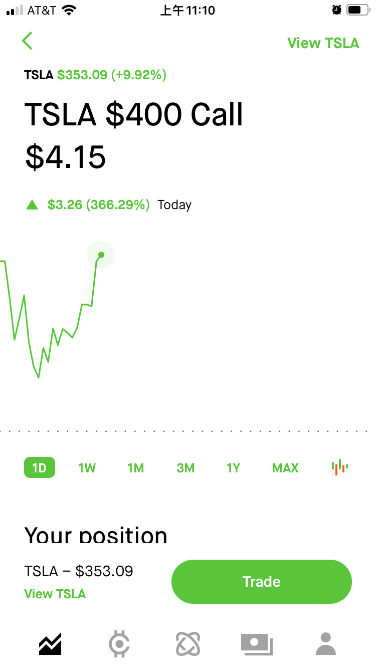 $特斯拉 (TSLA.US)$ 還我[得意]