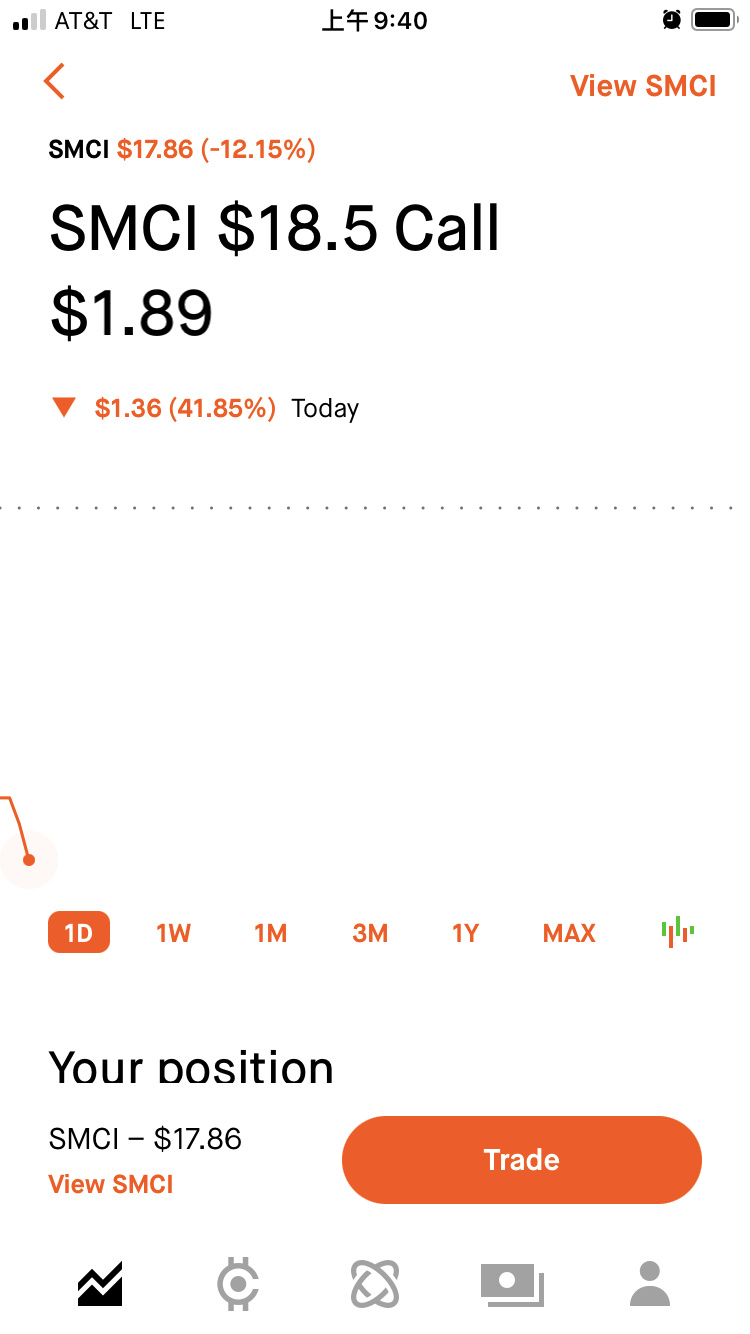 $特斯拉 (TSLA.US)$ 謝謝特斯拉！有你真好！[愛心]