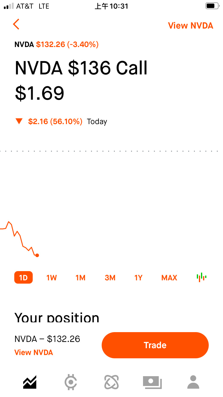 $英伟达 (NVDA.US)$ 这么少[尴尬]