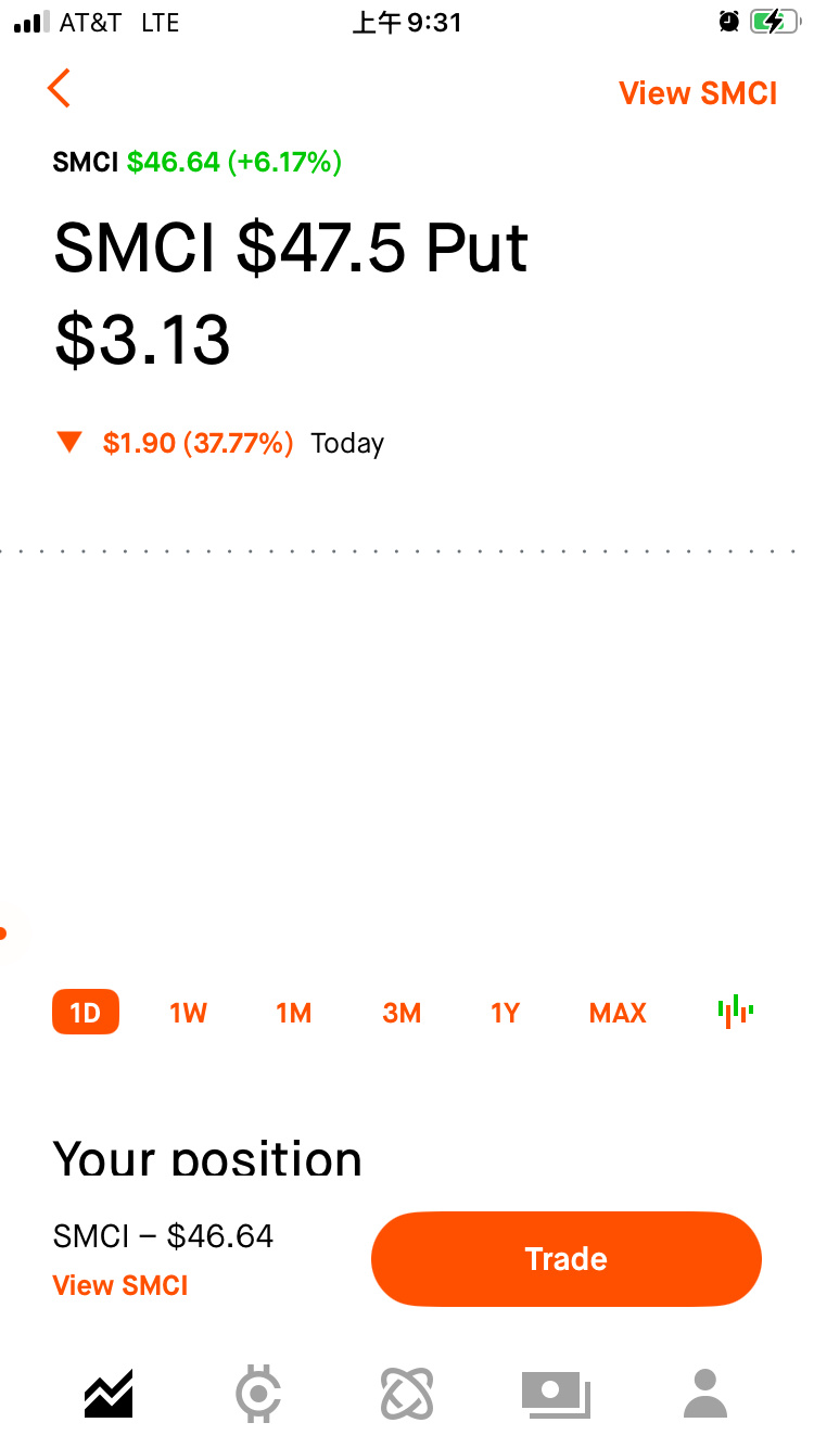 $超微电脑 (SMCI.US)$ 来喽[打call][打call][打call]