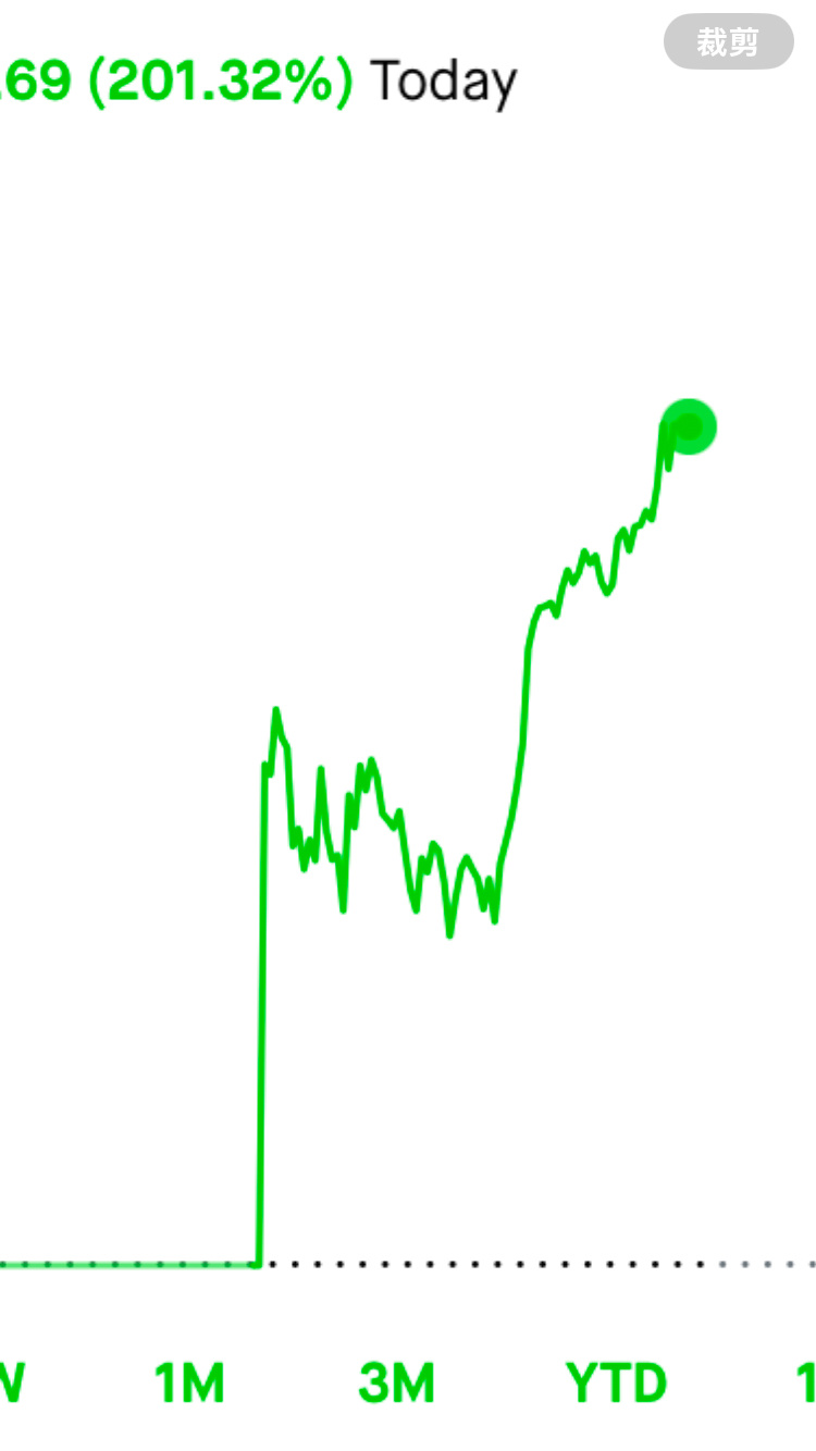 $特斯拉 (TSLA.US)$ 謝謝特斯拉！app！超微電腦！futu[打call]