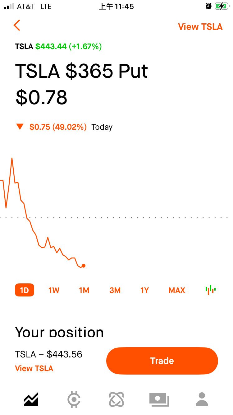 $テスラ (TSLA.US)$ 今日は無理です！メリークリスマス！来週お会いしましょう[応援するよ]