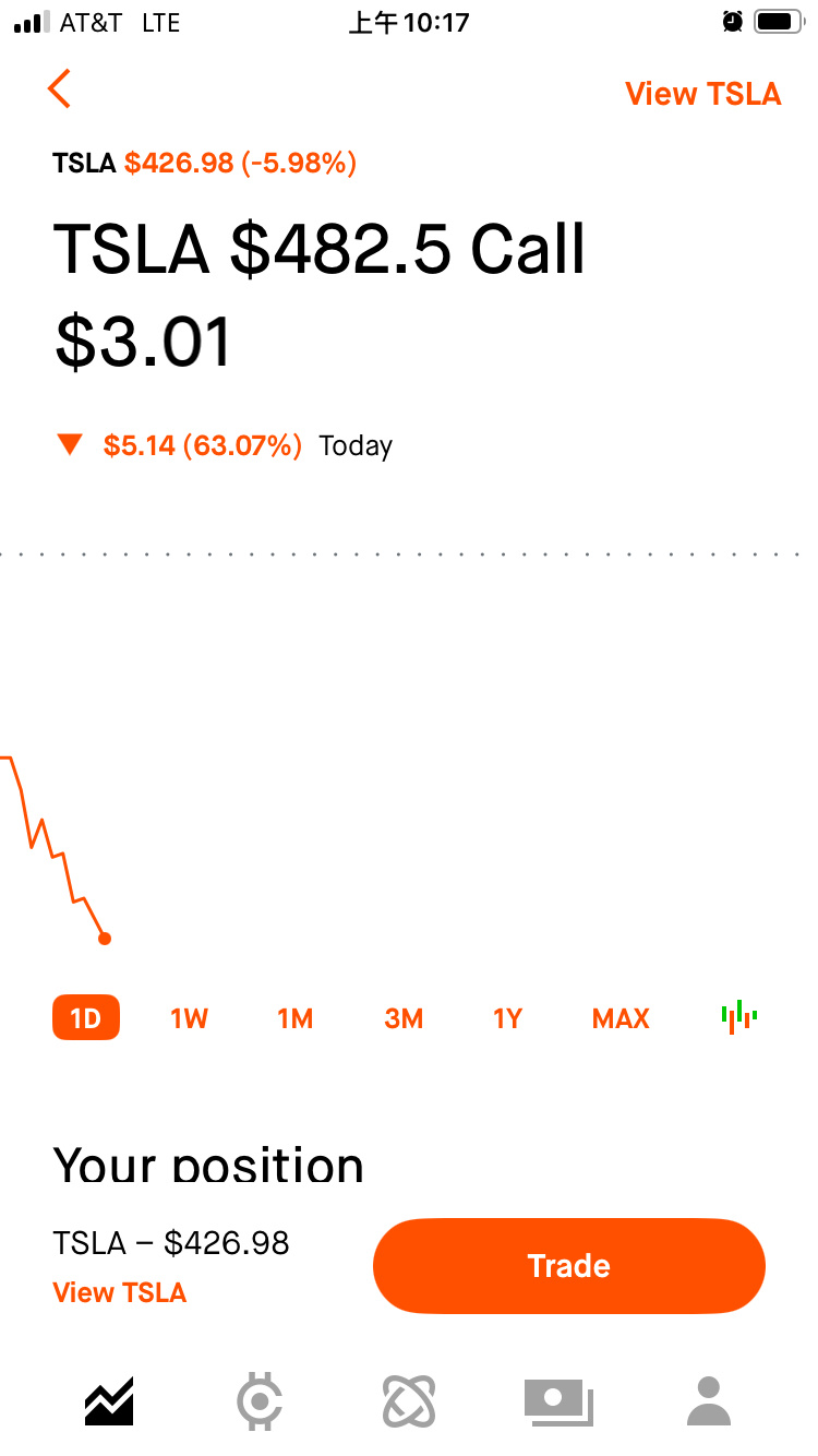 $特斯拉 (TSLA.US)$ 奶奶的这价格庄家稳赢！[Emm]