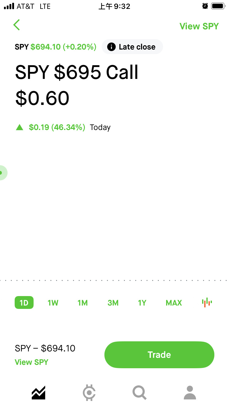 标普500ETF-SPDR (SPY.US)$ 新高有没有？[玫瑰] - moomoo 社区