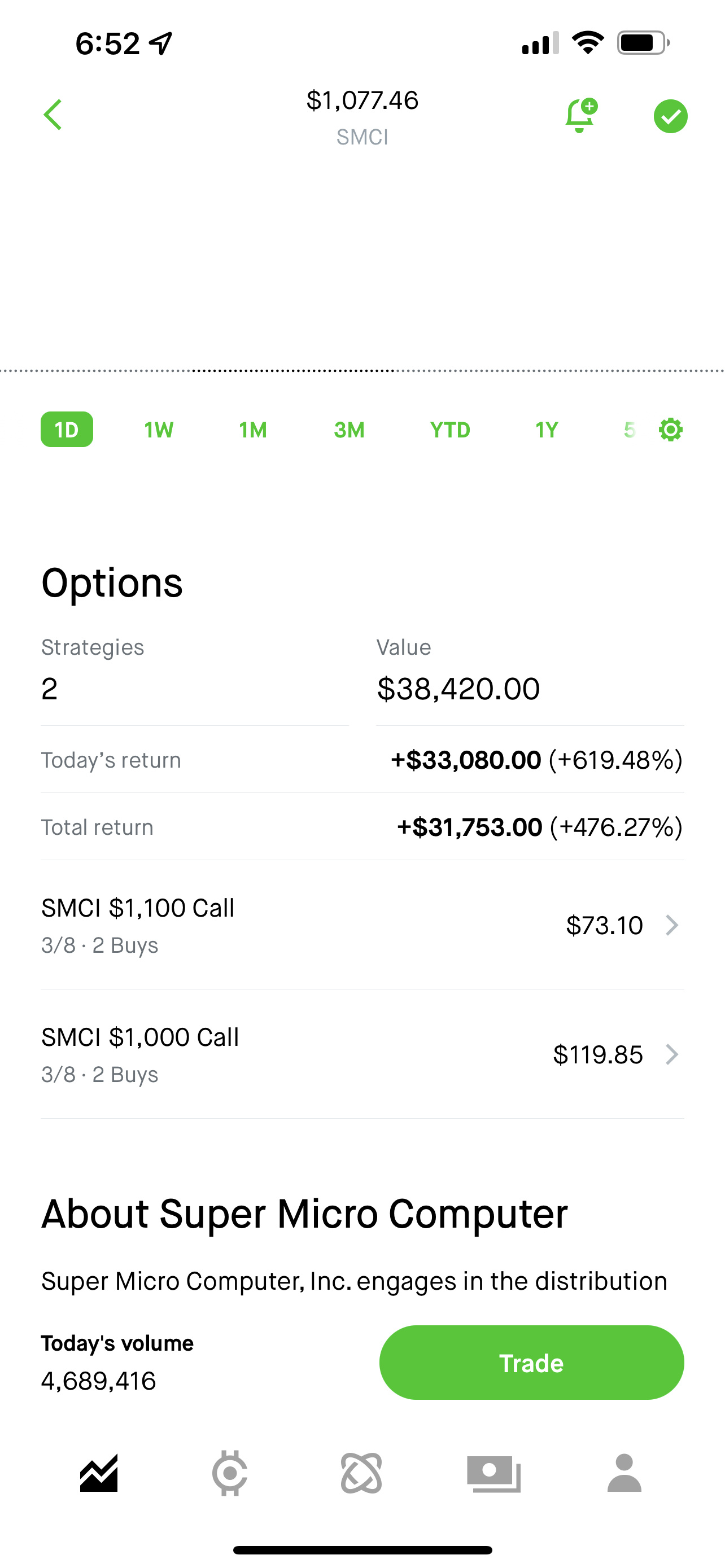 $Super Micro Computer (SMCI.US)$  There are more places than I imagined! 🚀