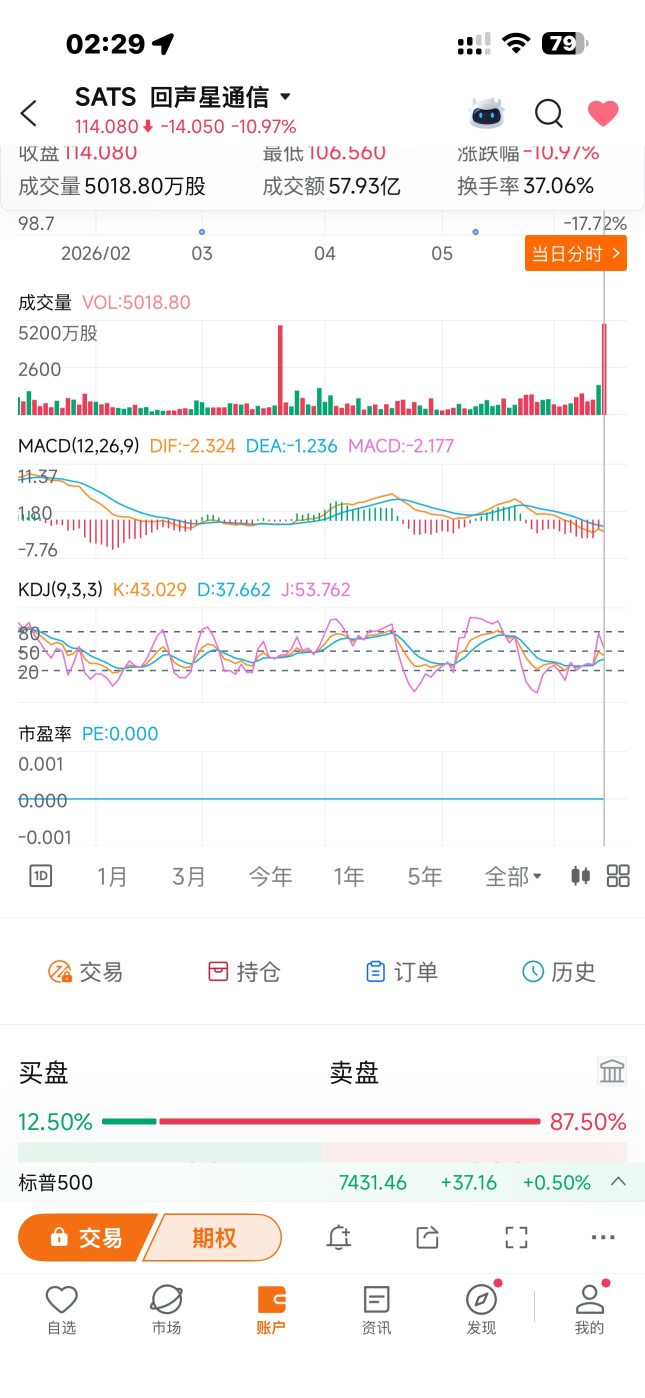 昨日は史上最高レベルの出来高で、実力のある機関投資家が参入してきました。
