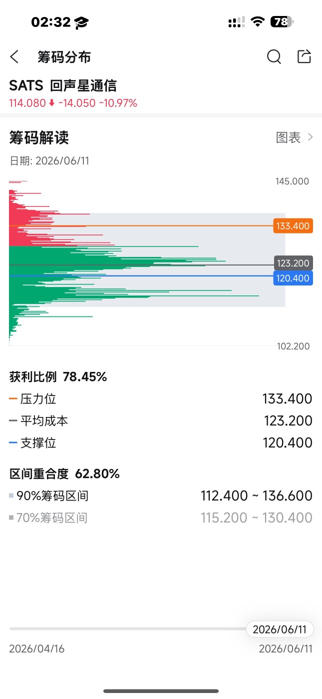 昨日は史上最高レベルの出来高で、実力のある機関投資家が参入してきました。