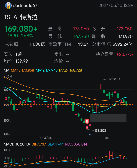 無論玩長線或短線都會遇到的問題