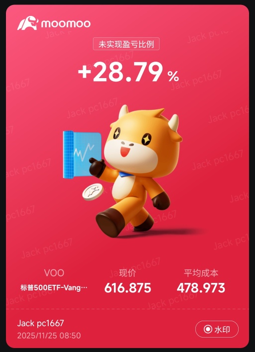 小金額挑戰