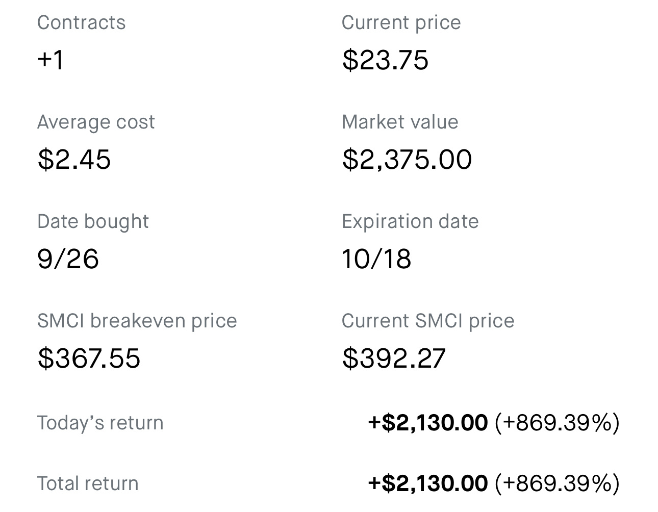 $スーパー・マイクロ・コンピューター (SMCI.US)$