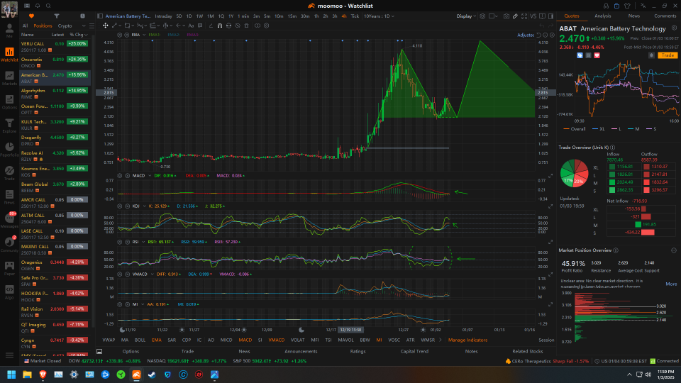 My watchlist for next week. All just my opinion. Feel free to tell me im wrong or that you like my opinion.