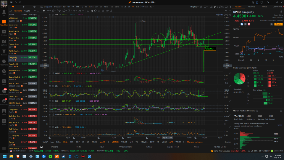 My watchlist for next week. All just my opinion. Feel free to tell me im wrong or that you like my opinion.