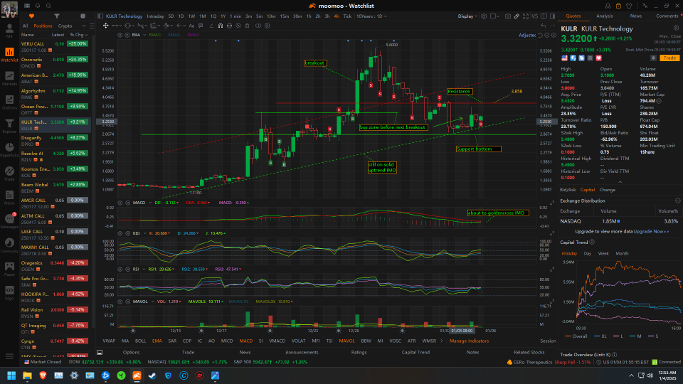 My watchlist for next week. All just my opinion. Feel free to tell me im wrong or that you like my opinion.