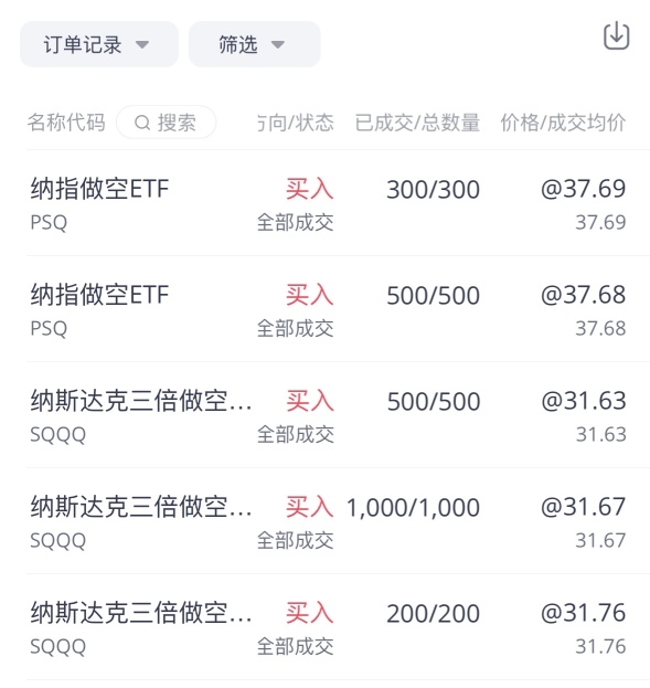 大手笔买入 不知道是哪里来的自信. 加仓 持有.