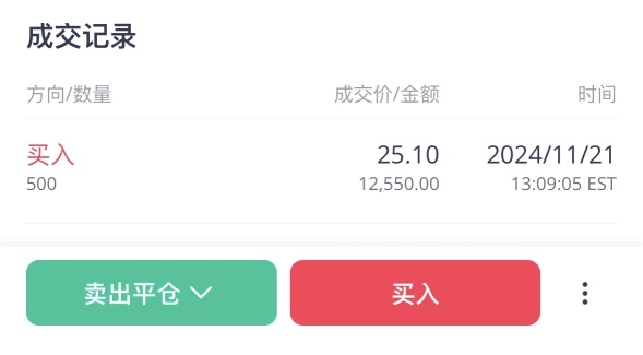 我加倉了 我現在是選擇上漲的時候加倉   早上跌倒谷底的時候我不敢買  試試收盤來看我今天這操作是不是正確.