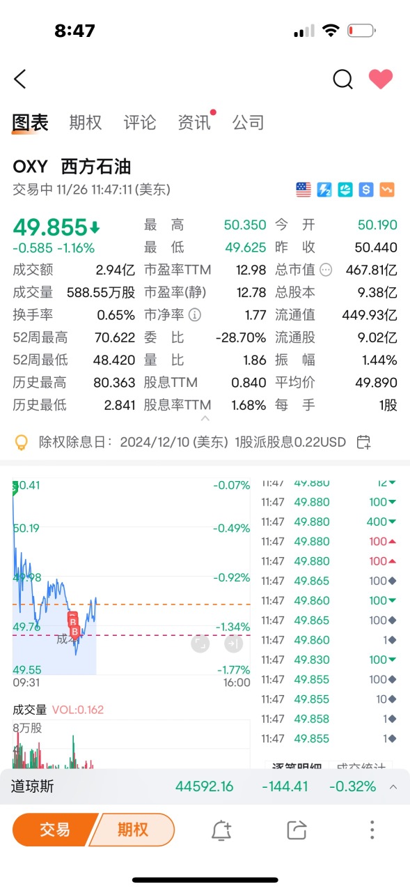 这个位置 应该加仓49.8 破49再加仓 跌倒48.5应该就到底了 也许它今天就是最后一跌