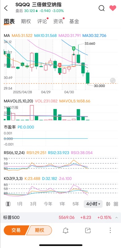 怎么会输 一股赚2美元多 卖了.