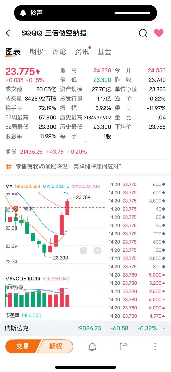 買它 準不會錯 給它時間 我不會放棄它 尤其現在對它更有信心，盤前看是有漲幅的 現在看正在醞釀中