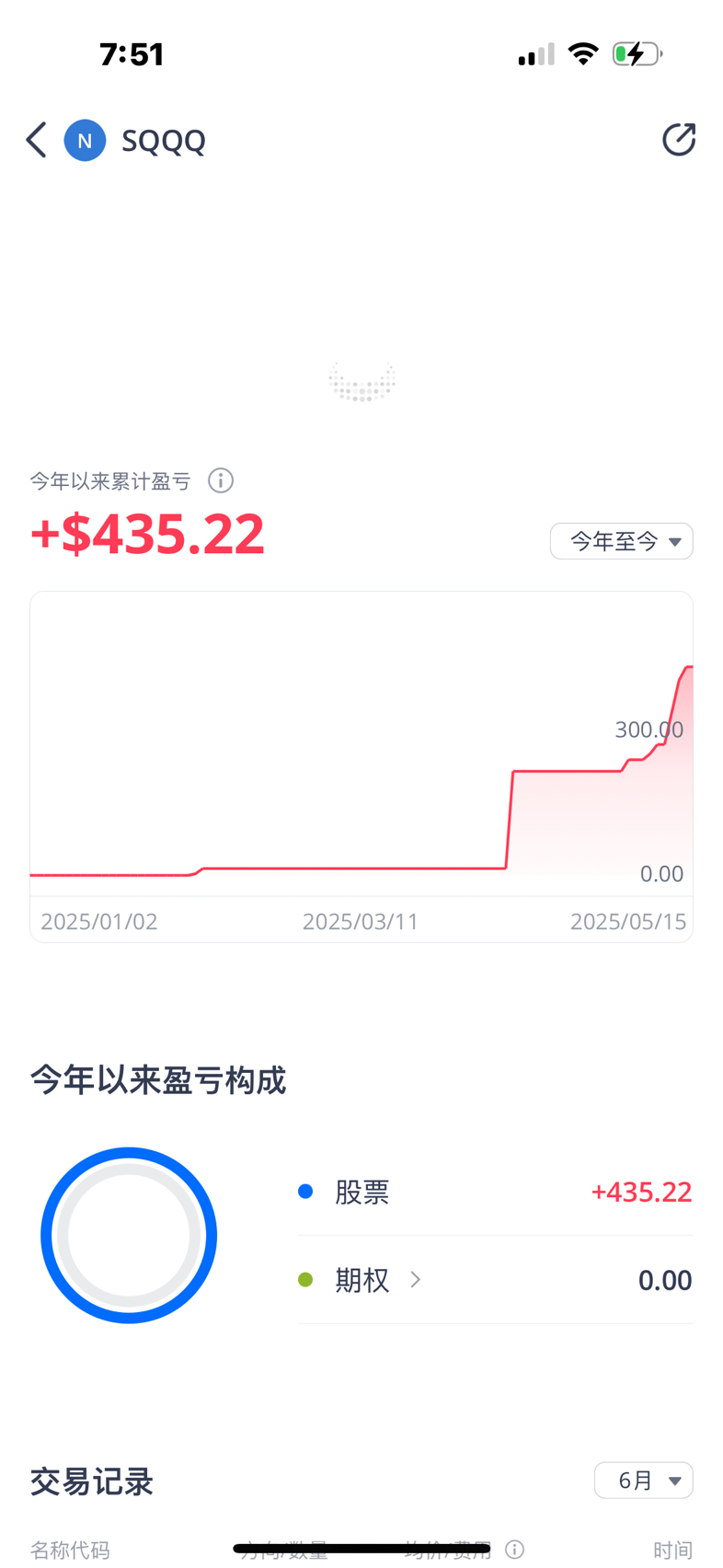 爲什麼買它 ，爲什麼天天持有它 ，知道爲什麼嗎？