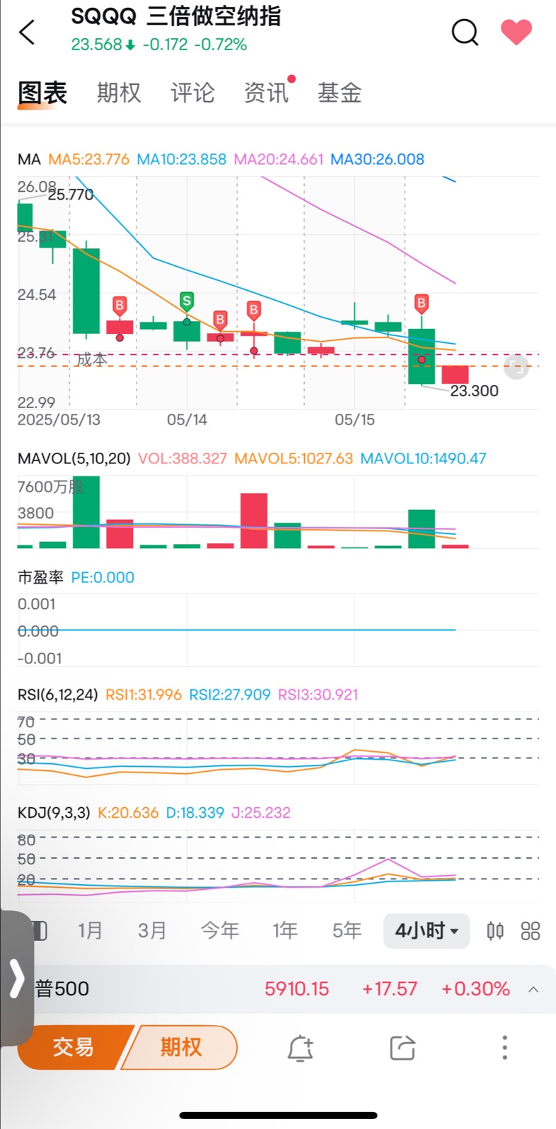 買它 準不會錯 給它時間 我不會放棄它 尤其現在對它更有信心，盤前看是有漲幅的 現在看正在醞釀中
